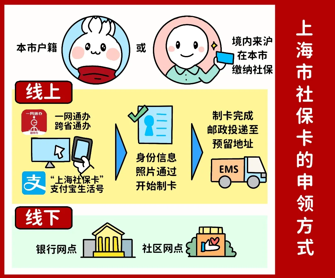 鹤岗上海医保提取平台(上海医保怎么提取现金)