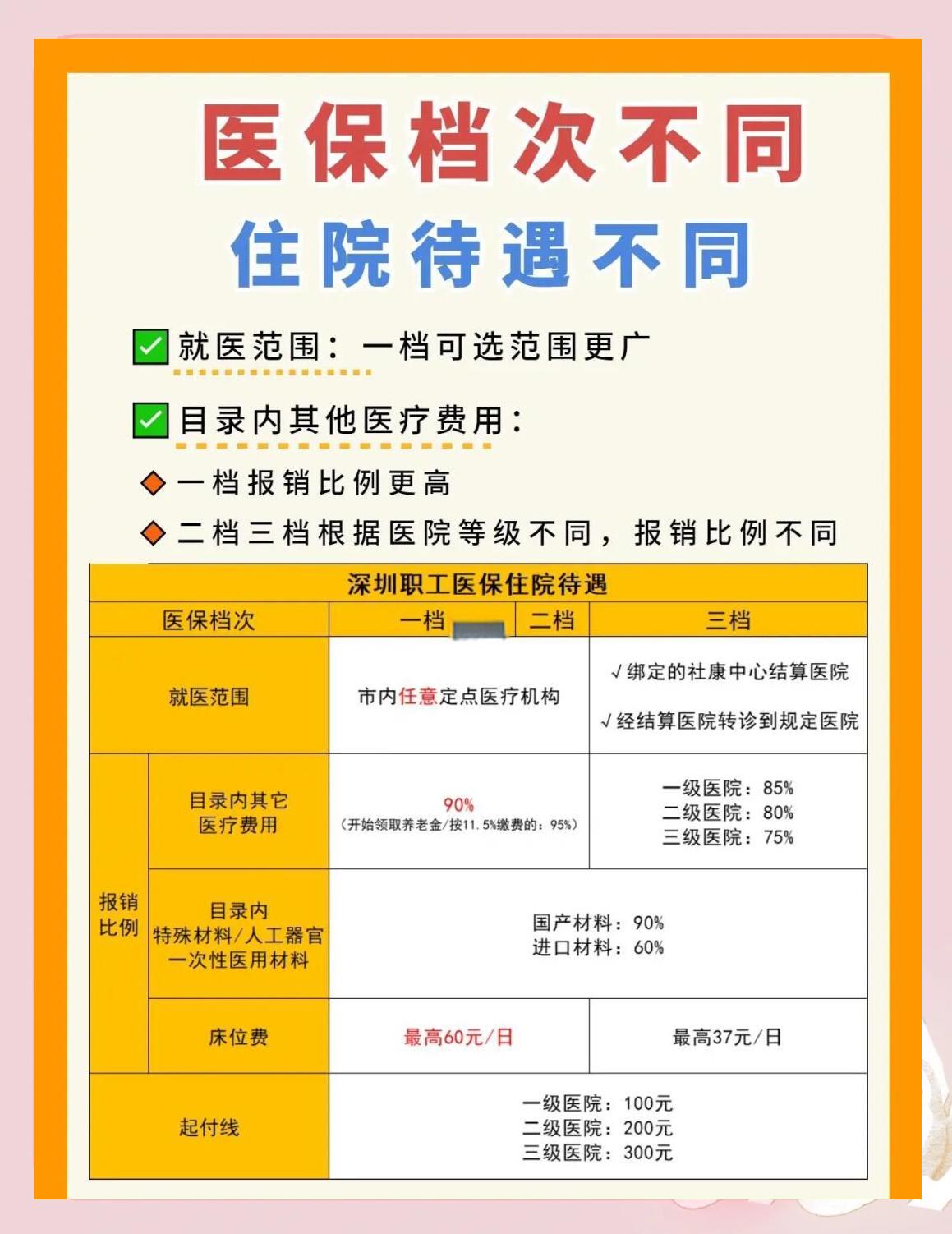 鹤岗深圳急用钱医保提取中介(深圳医保卡提现中介)