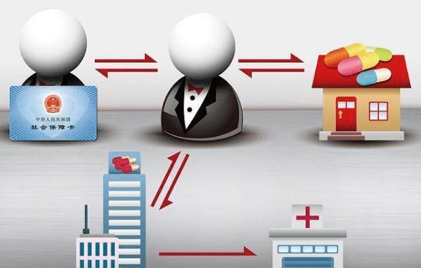 鹤岗医保余额套现渠道(医保钱如何套现)