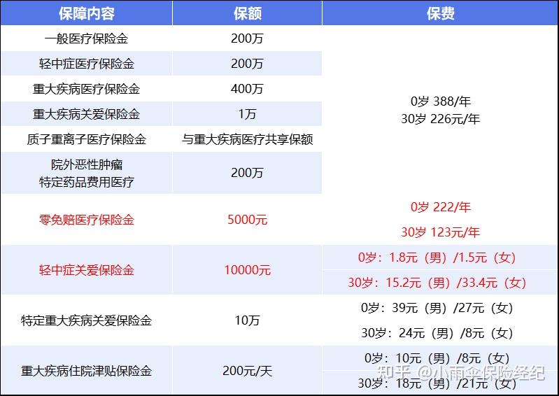 鹤岗200到500的小额医保提取(200到500的小额医保提取江西)