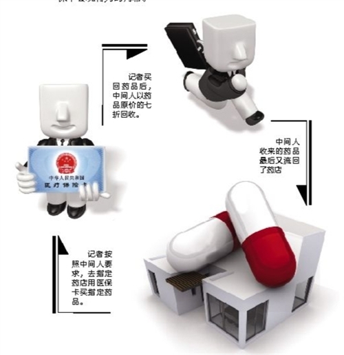 鹤岗套医保卡回收商家(有回收医保卡的吗)