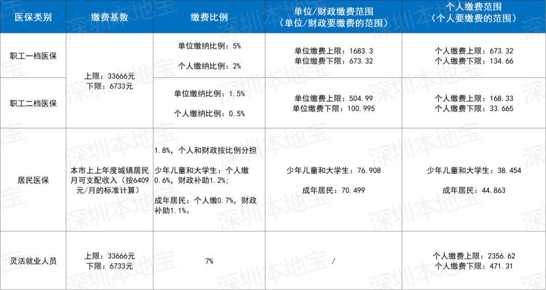 鹤岗深圳医保套现(深圳医保套现一般手续费多少套取)