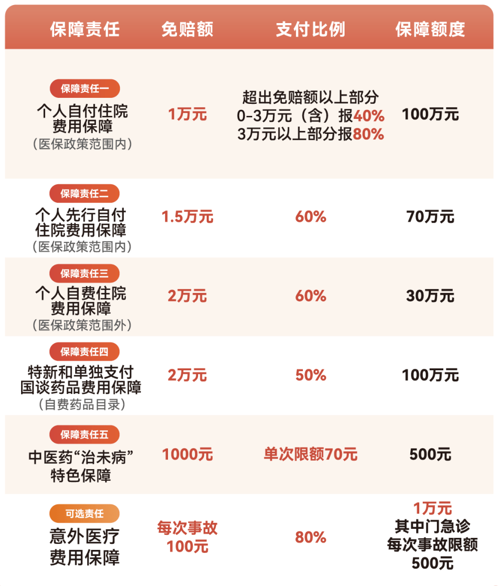 鹤岗医保小额提取代办600以内(急用钱24小时医保提取)