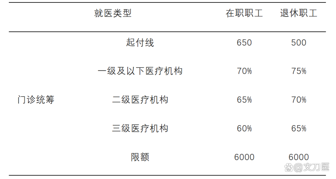 鹤岗城乡医保报销比例(浙江城乡医保报销比例)