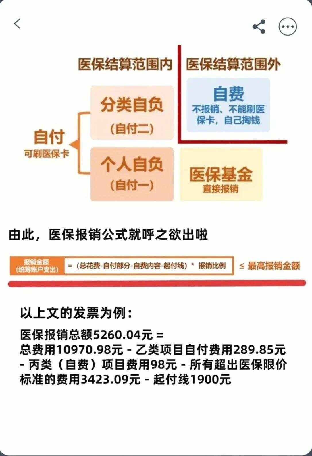 鹤岗异地就医医保报销是怎么报销的(异地就医医保报销是怎么报销的2023年)
