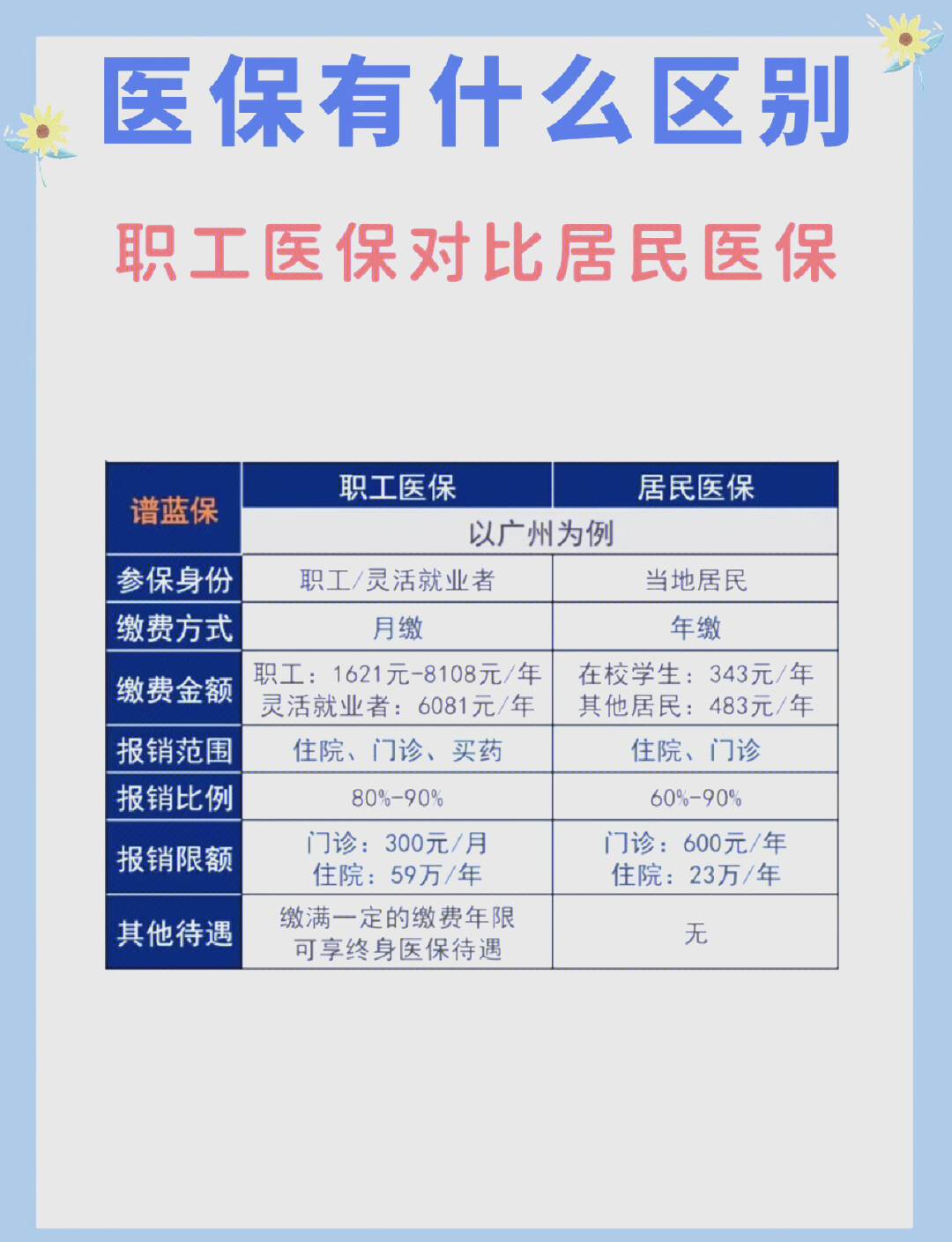 鹤岗长春市医保电话(医保打12333还是12393)