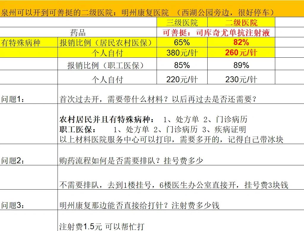 鹤岗化疗费用医保能报销吗(有医保化疗一次自费多少钱)