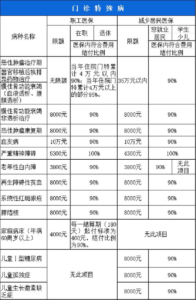 鹤岗西安市医保报销比例(西安医保报销政策2020)