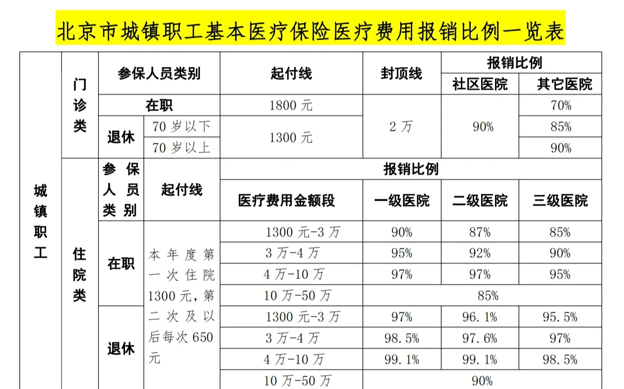 鹤岗医保外地能报销吗(医保外地能报销吗多少钱)