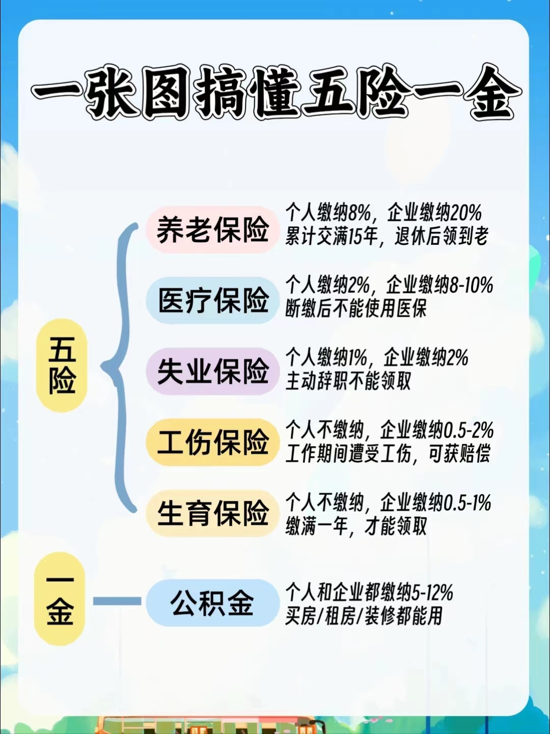 鹤岗居民医保和职工医保的区别(居民医保和灵活就业医保的区别)