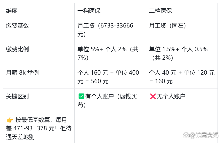鹤岗深圳医保报销(深圳医保报销需要什么材料)