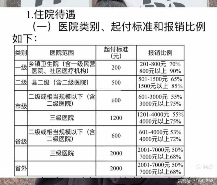鹤岗职工医保住院报销比例(职工医保住院报销比例是多少2025年)