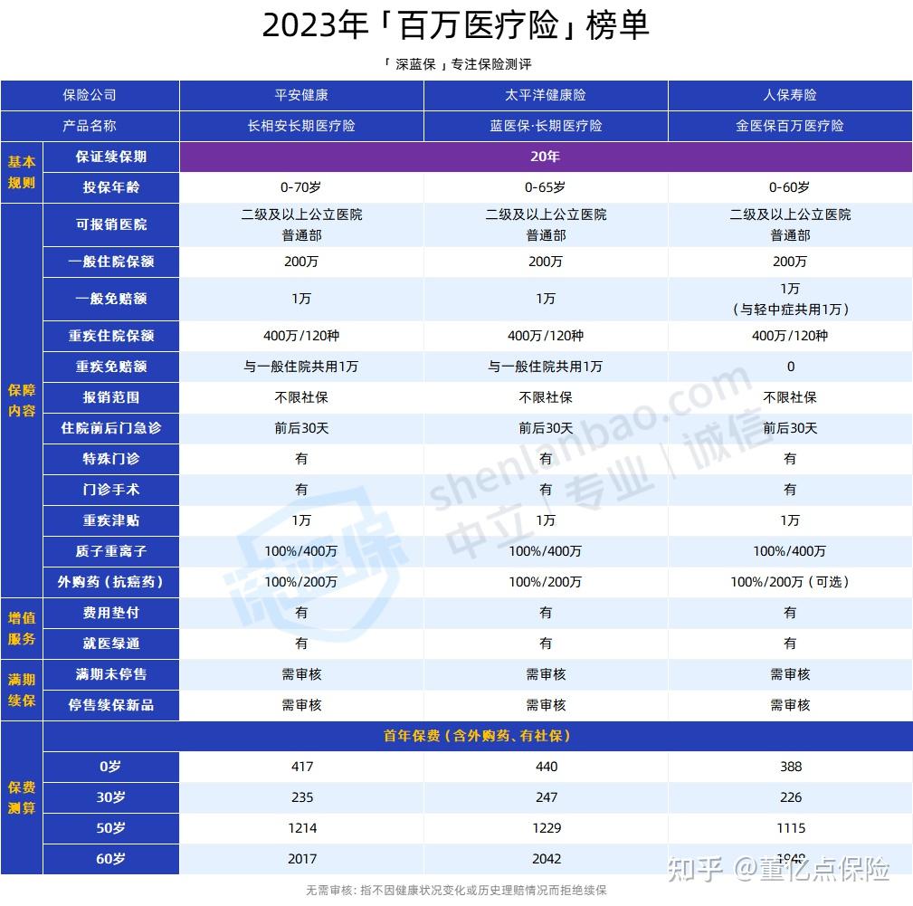 鹤岗好医保长期医疗(好医保长期医疗旗舰版2025)