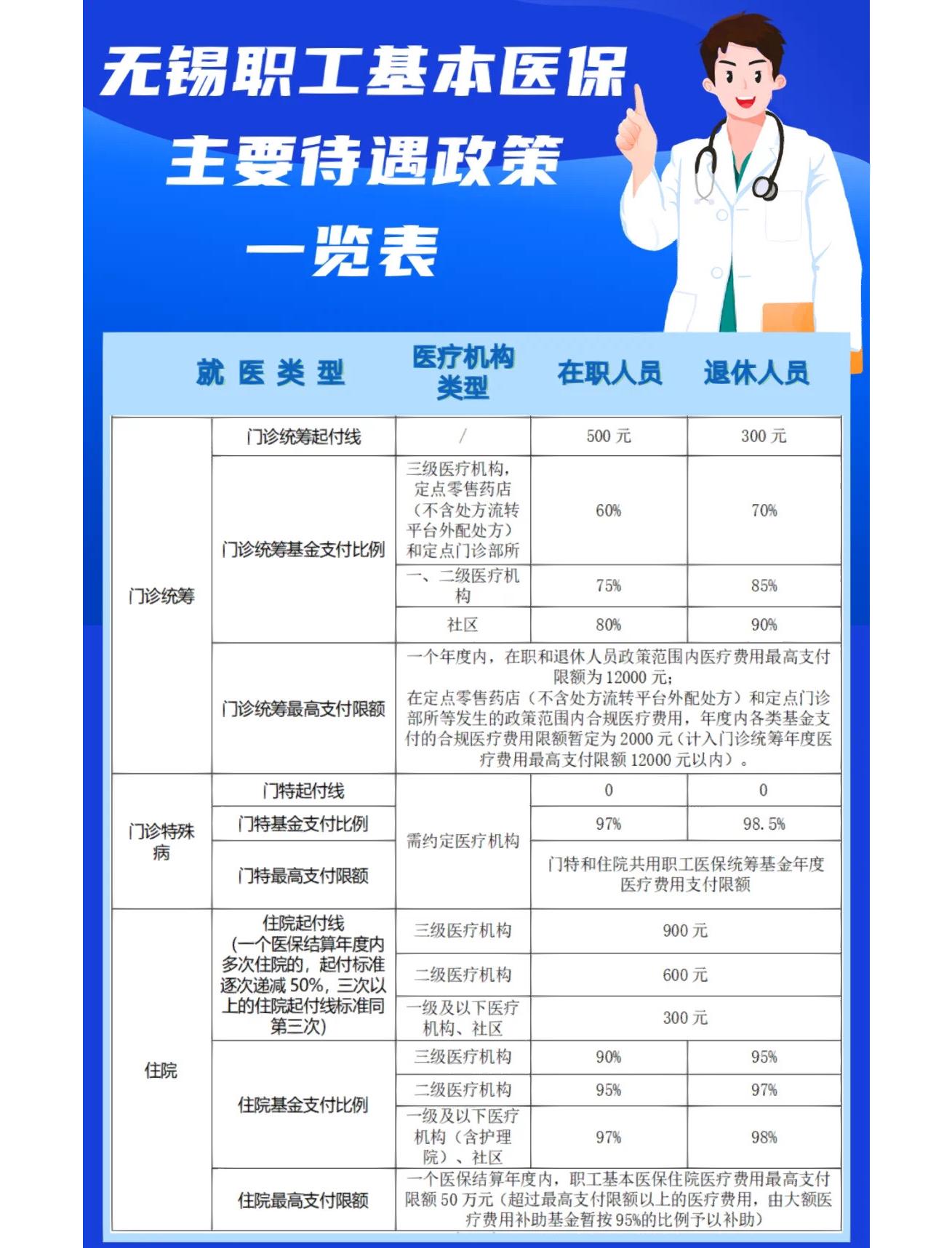 鹤岗门诊看病医保怎么报销(退休后门诊看病医保怎么报销)